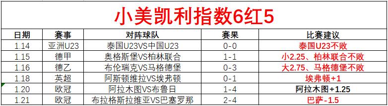 数据分析,诡异数据助,力胜利,金年会官网,金年会网页版,金年会官网入口,金年会官网,金年会首页
