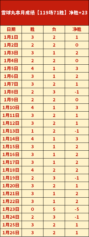 兵王,日新服奥丁,大陆开测,金年会官网,金年会网页版,金年会官网入口,金年会官网,金年会首页