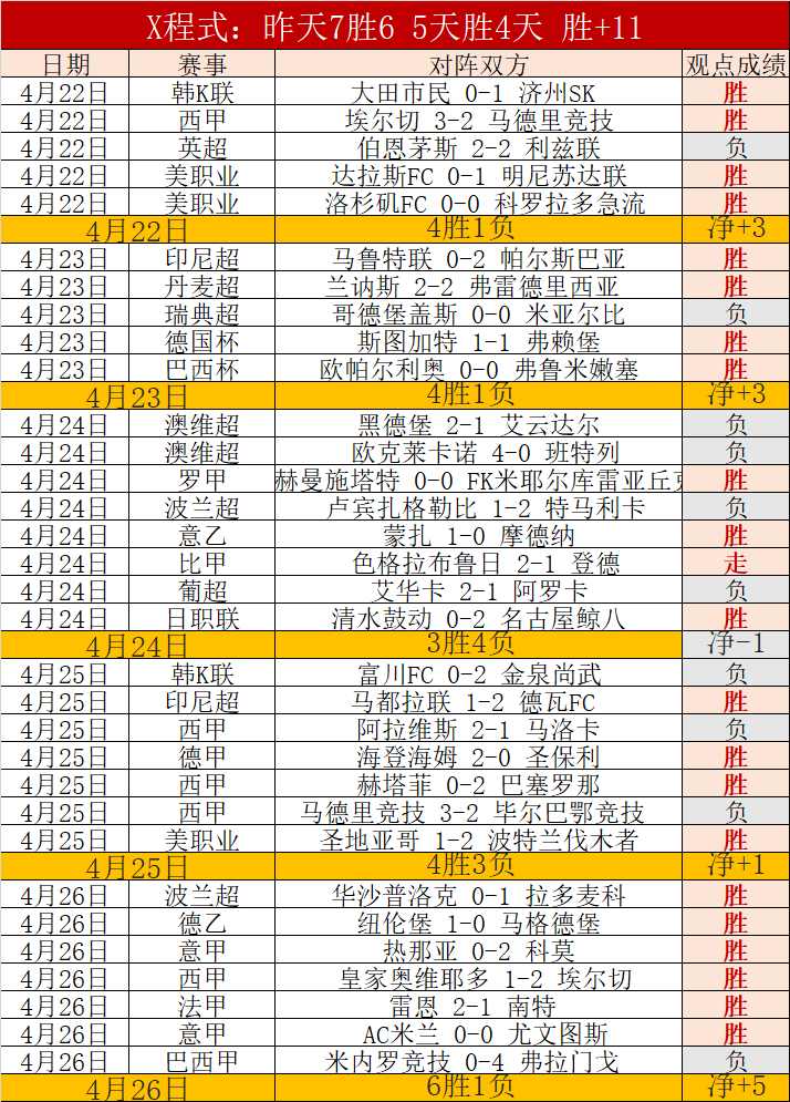 德乙精选,杜塞尔多夫,能否重返胜,金年会官网,金年会网页版,金年会官网入口,金年会官网,金年会首页