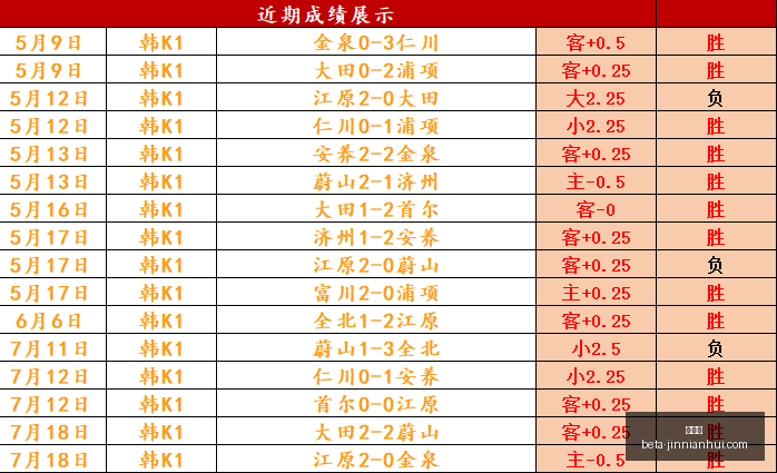 推荐,足球英联杯,精华解读,金年会官网,金年会活动,金年会交流,金年会网络,金年会报名