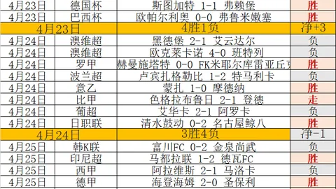 德乙精选！杜塞尔多夫能否重返胜利轨道呢？